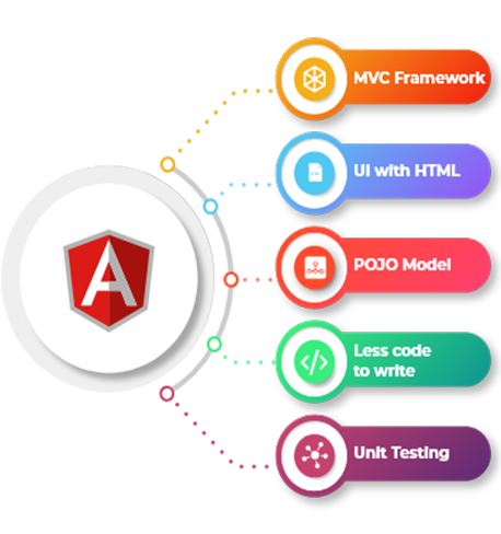AngularJs technology in himachal